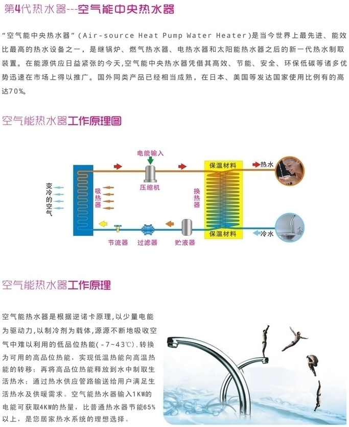 美的空气能热水器