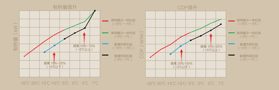 商用暖冷一体机组