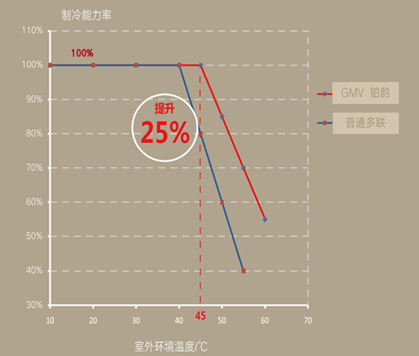 格力户式采暖机组