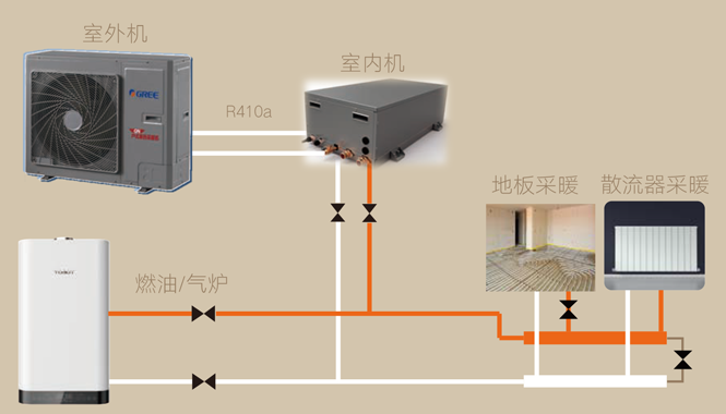 户式强热型暖冷一体机