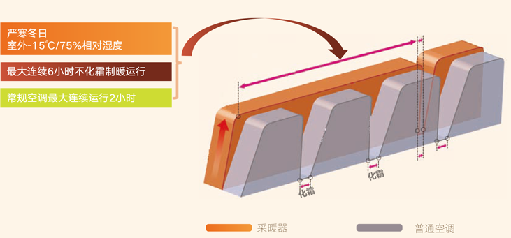 空气源热泵采暖器