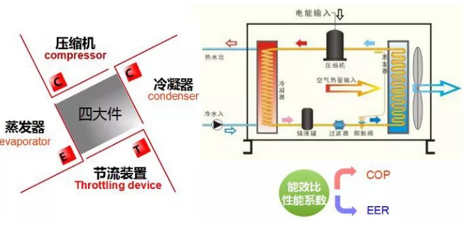 哈尔滨空气能热泵