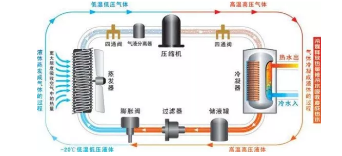 哈尔滨空气能